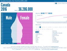 Population Pyramid Canada interactive page